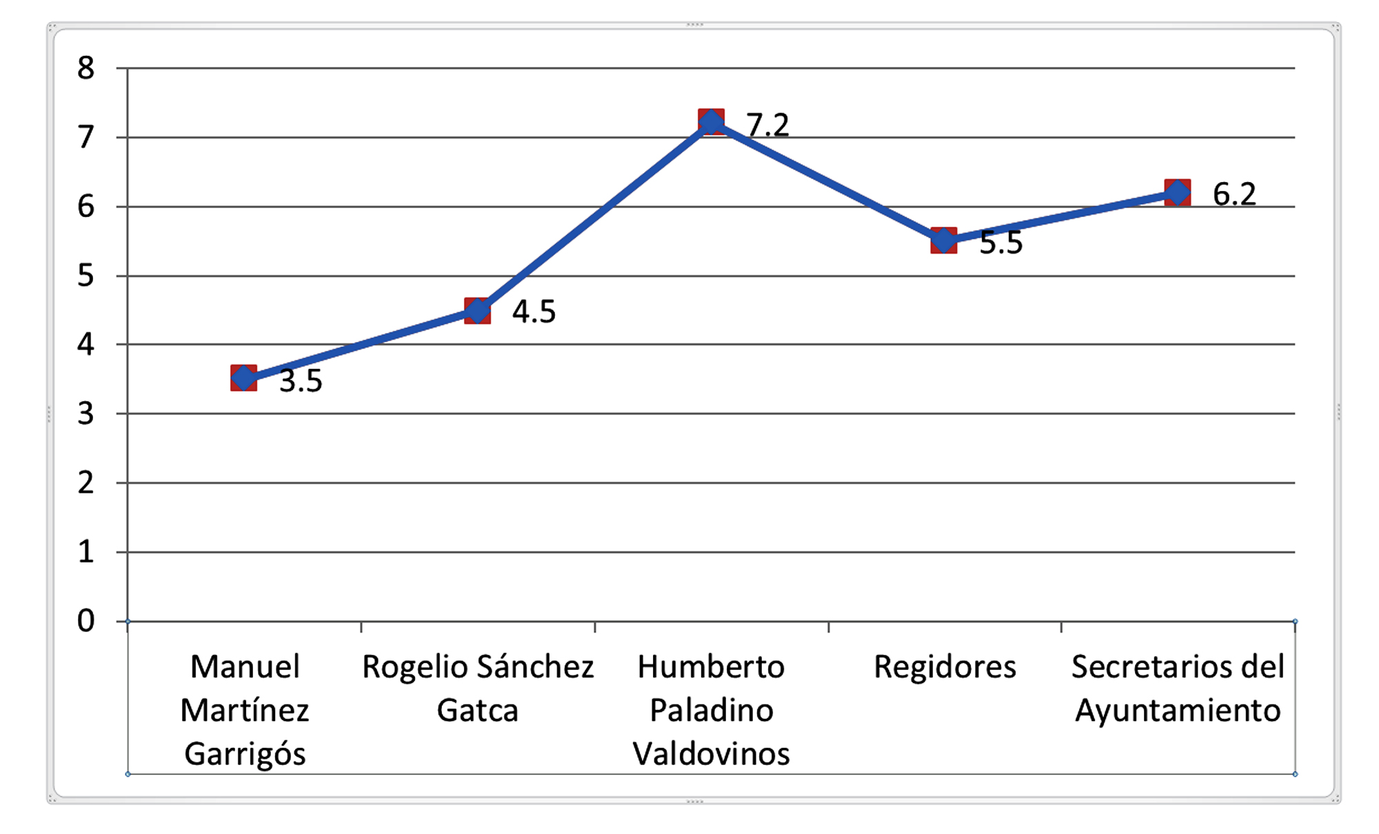Gráfica de Consulting & Research Estadística Aplicada