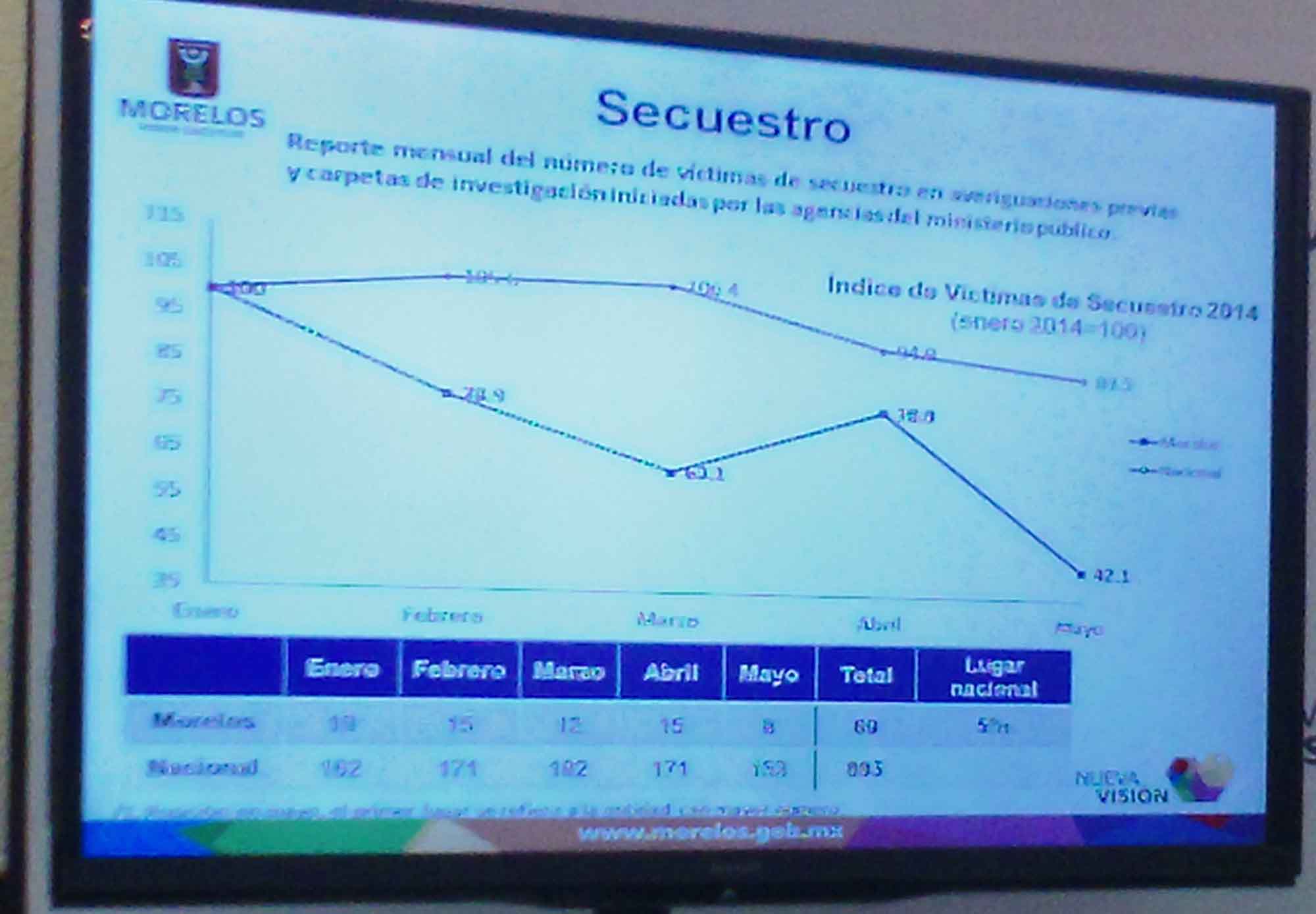 Estadìsticas en conferencia de Prensa