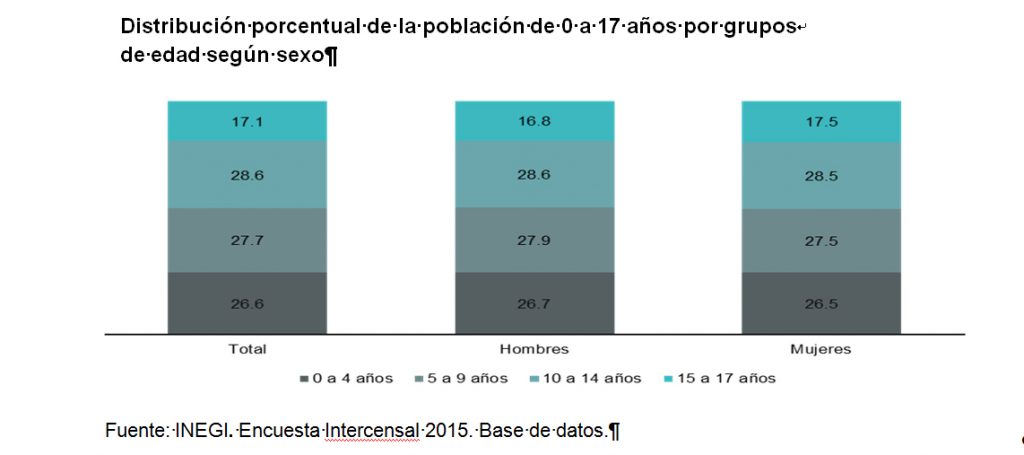 Tabla